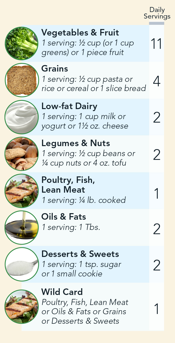 DASH diet