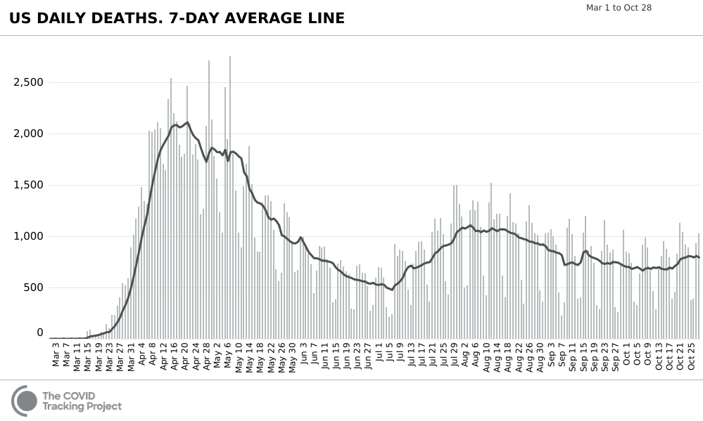 A histogram titled 