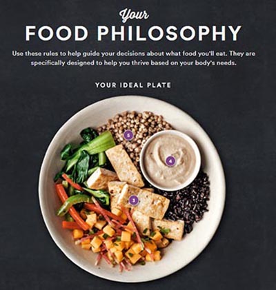 My “ideal plate,” according to Habit. So it’s not ideal for others?