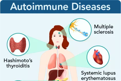 autoimmune diseases diagram