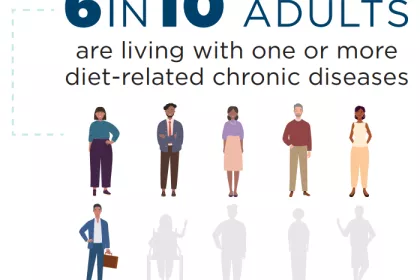 6 in 10 Americans are living with one or more diet related chronic diseases.