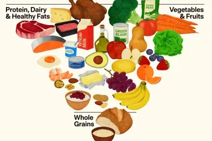 The 2025-2030 DGA inverted food pyramid