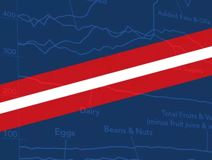 american diet graph