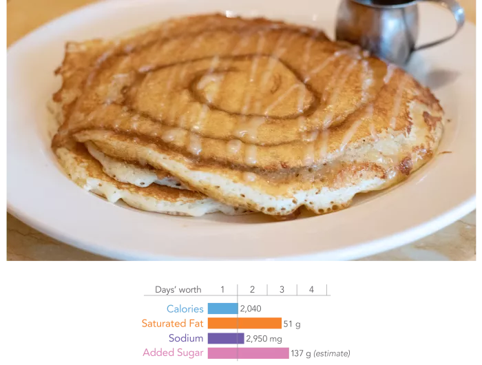 The Cheesecake Factory ‘Wins’ its 21st Xtreme Eating Award