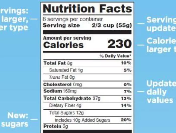 40,000 Urge FDA Not to Delay Updated Nutrition Facts Labels