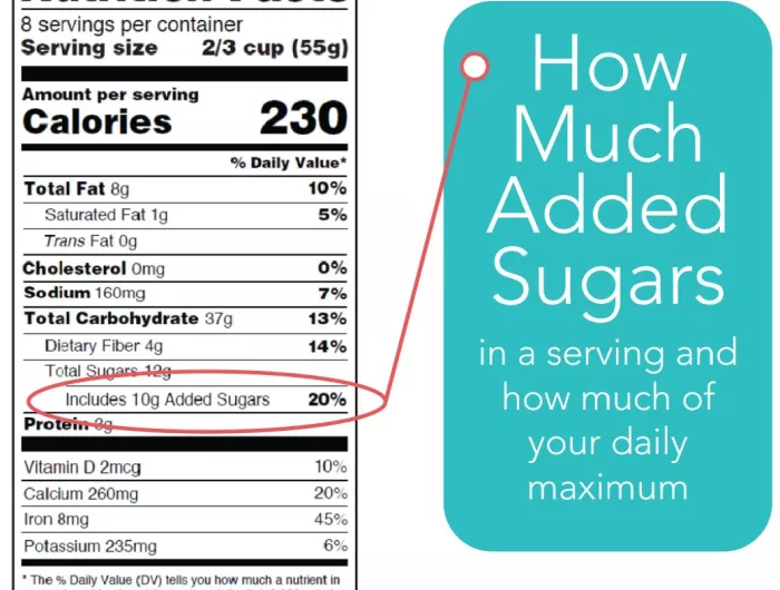 Delay of Nutrition Facts Label a Blow to Public Health