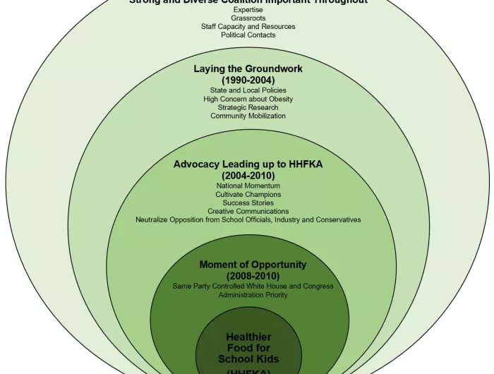 CSPI School Food Case Study: How Advocates Improved School Foods