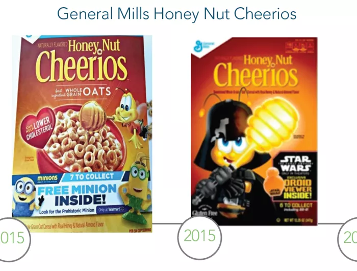 Food Industry’s Frequent Food Label Changes Over Time