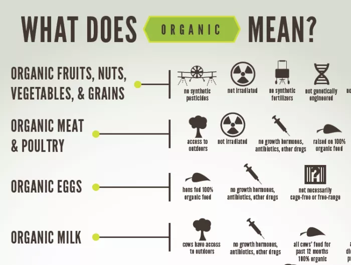 From Nutrition Action: What Does Organic Mean?