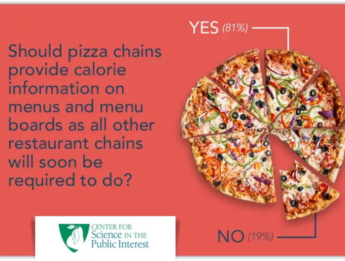 Menu Labeling And Nutrition Facts Poll