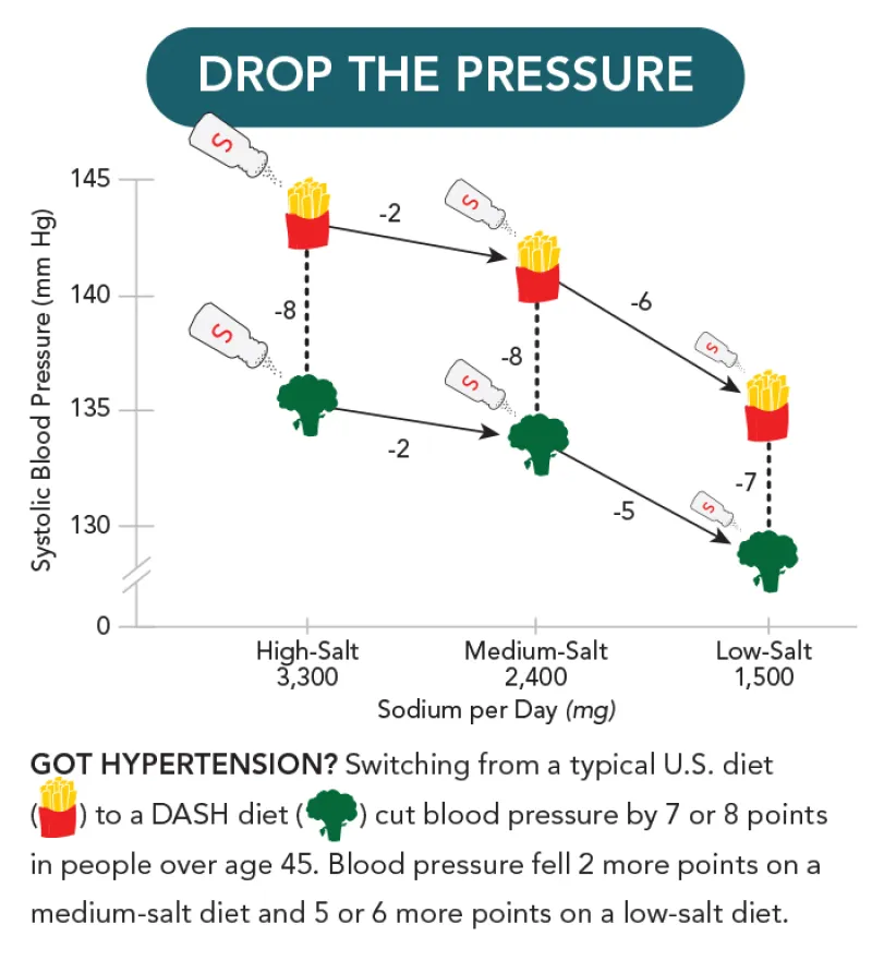 drop the pressure graph