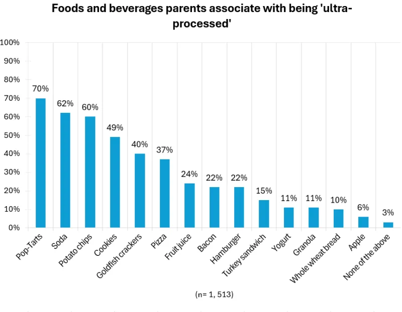 School meals survey graph - C10, Graph 1