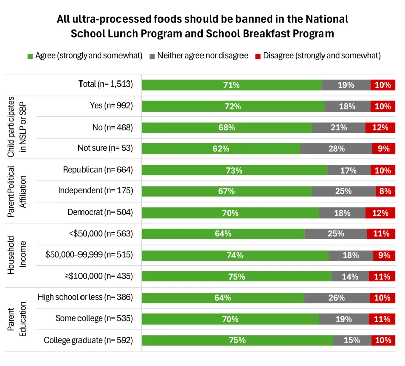 School meals survey graph - C11