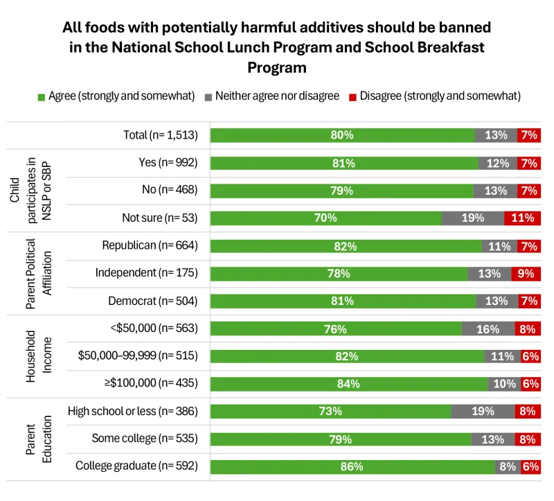School meals survey graph - C12