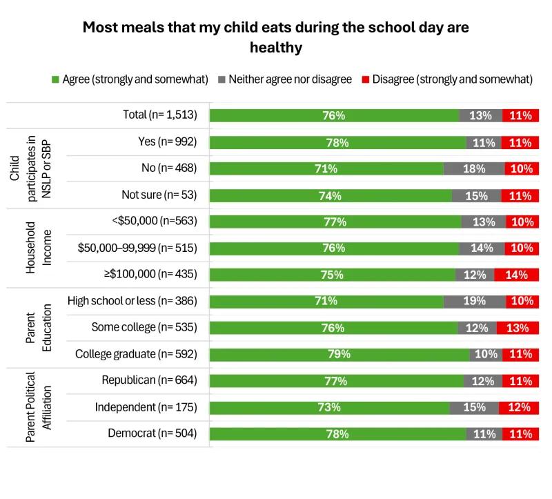 School meals in focus, Figure 4