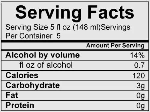 Serving Facts image from federalregister.gov