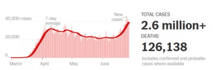 A rising infection curve