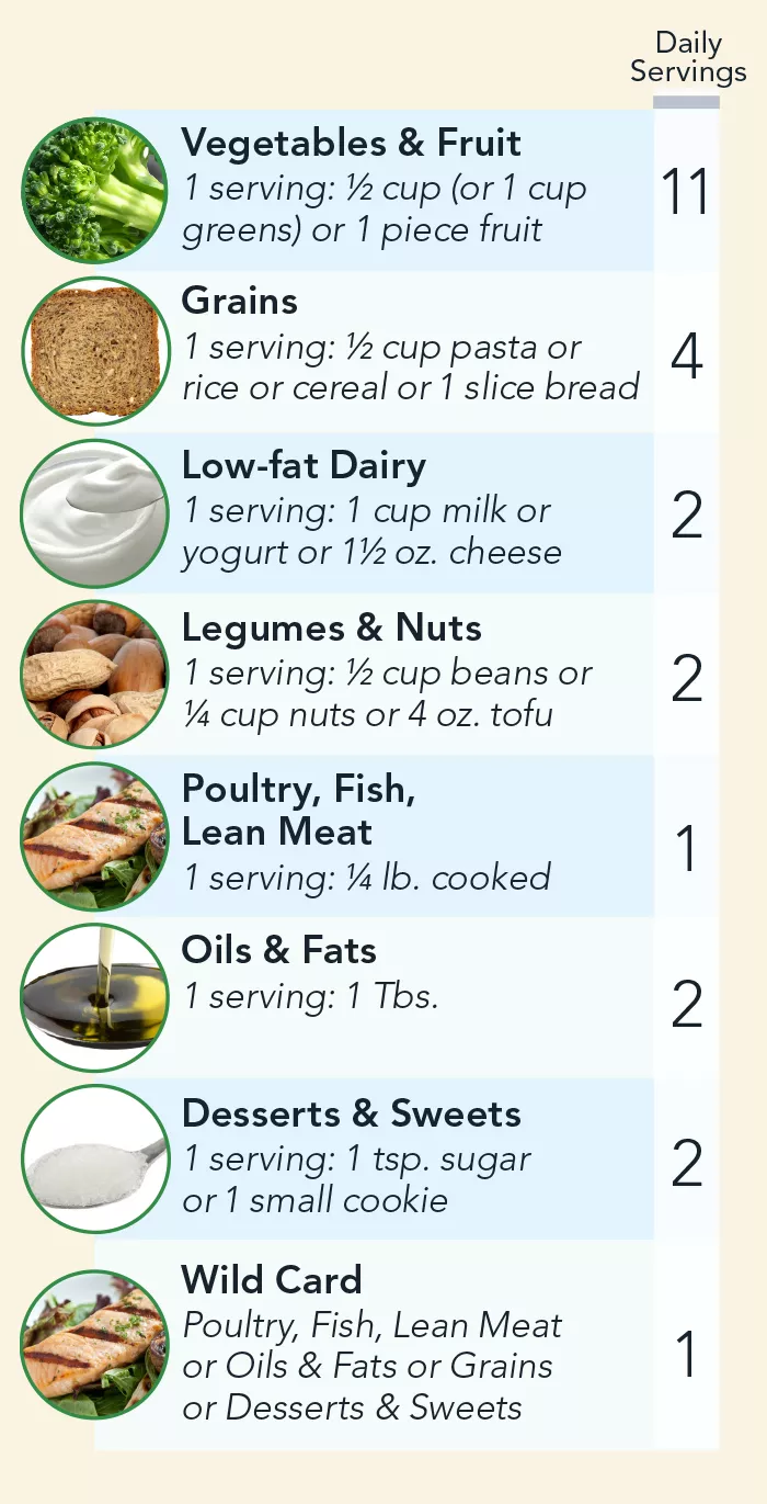 DASH diet