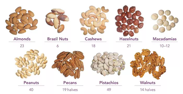 nuts