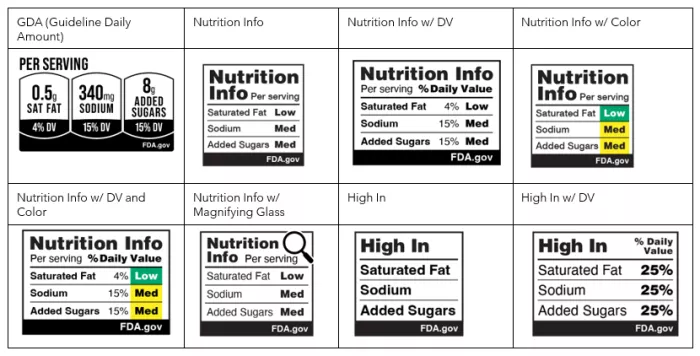 FDA Labels Chart