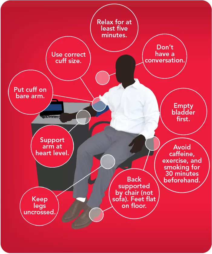 silhouette of a man sitting and measuring blood pressure with tips written in bubbles around him.