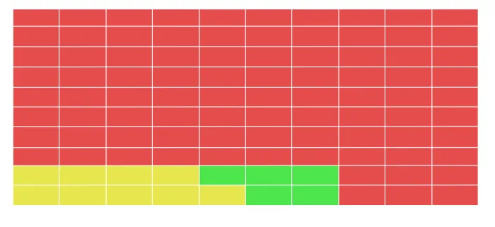100 hypothetical patients chart