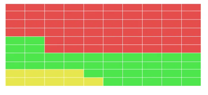 100 hypothetical patients chart