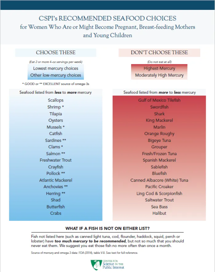 CSPI's Recommended Seafood Choices