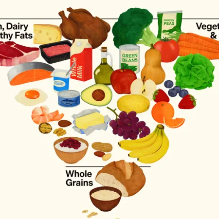 The 2025-2030 DGA inverted food pyramid