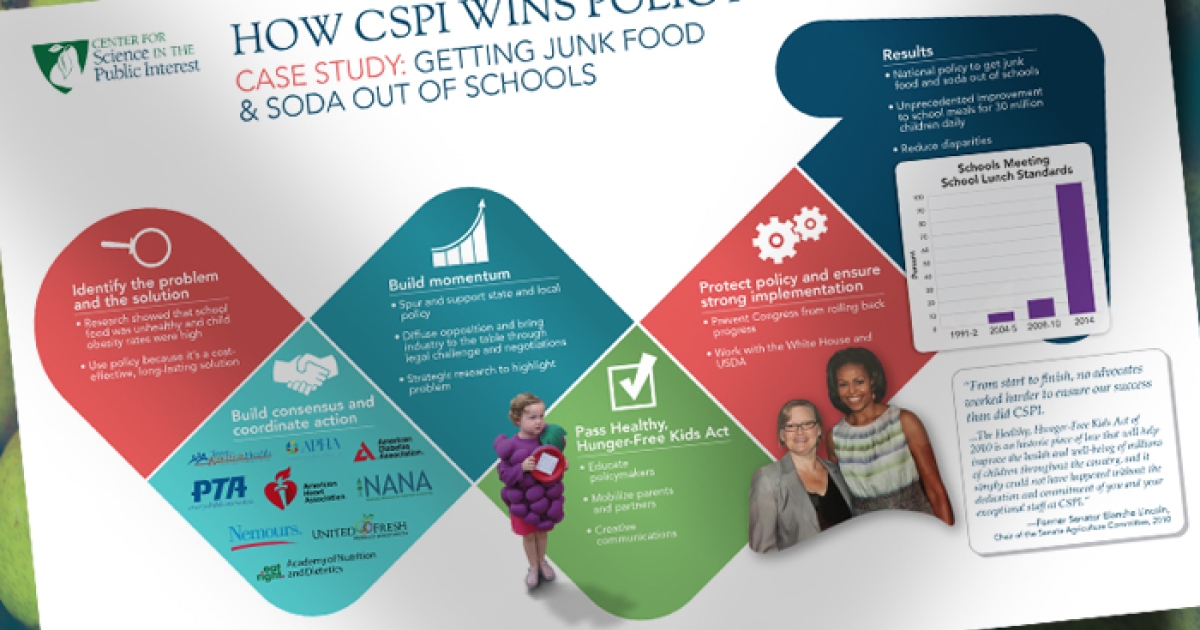 Support CSPI's Campaigns